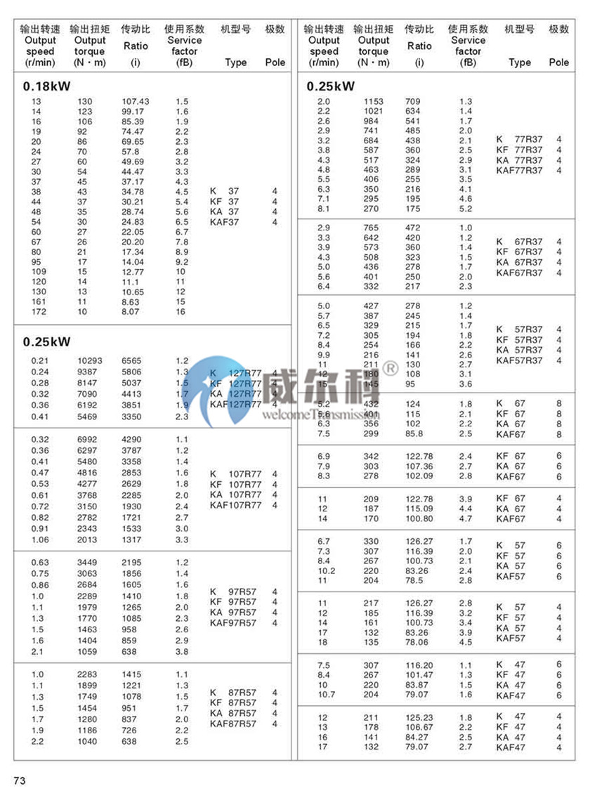 K系列斜齒-螺旋錐齒輪減速機尺寸11.jpg